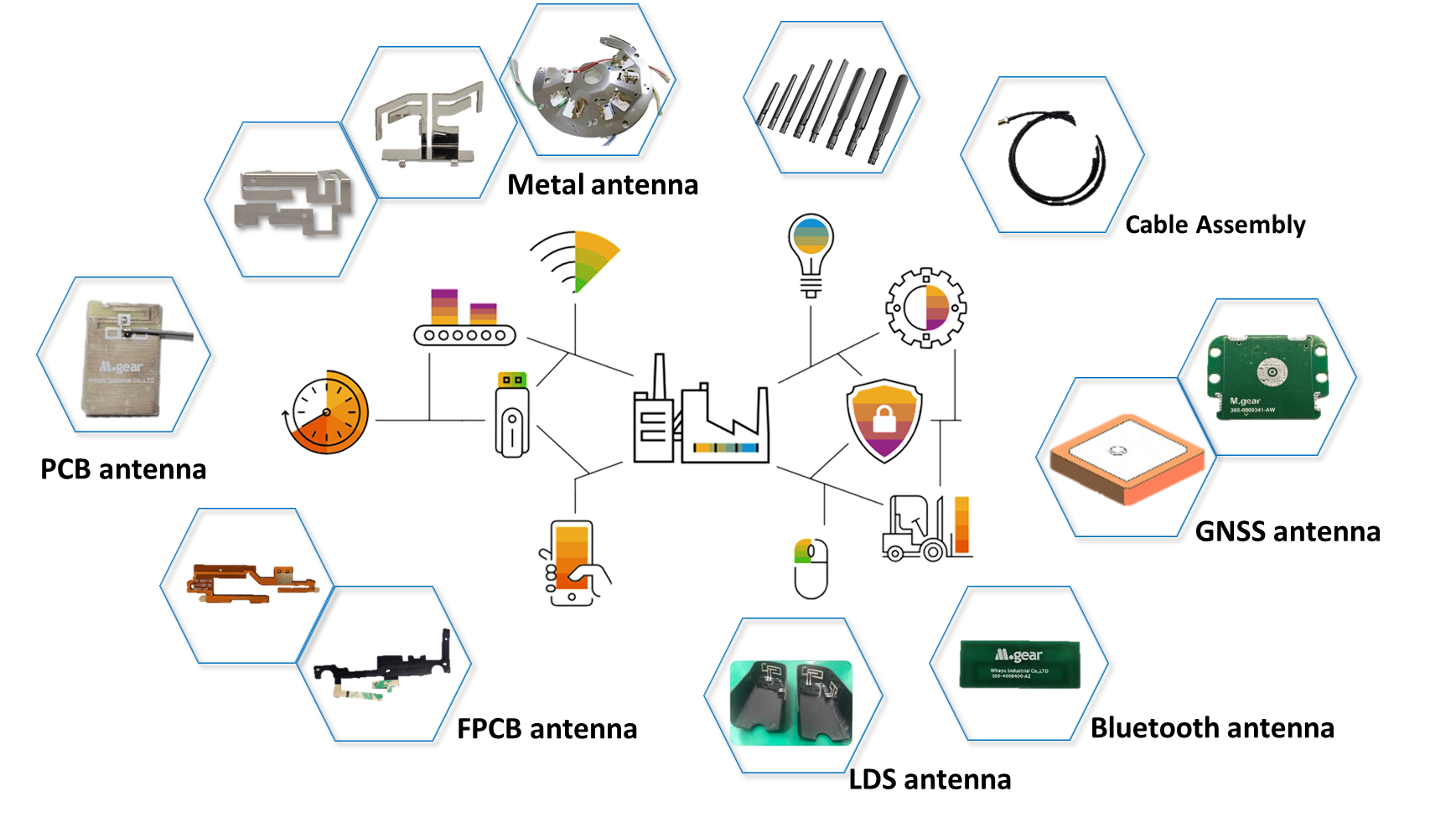Customization Antenna